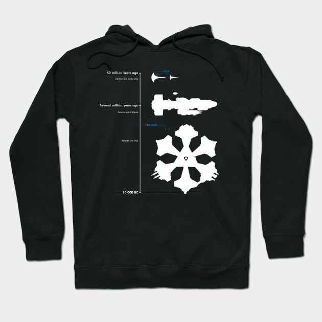 Ancient ships timeline Hoodie by tomperys